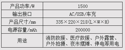 移动电源1500-参数.jpg