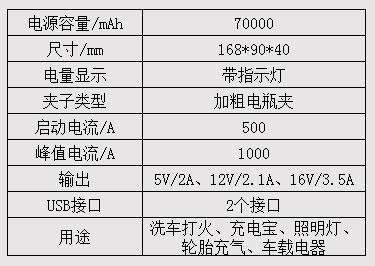 汽车启动电源70000mAh-参数.jpg