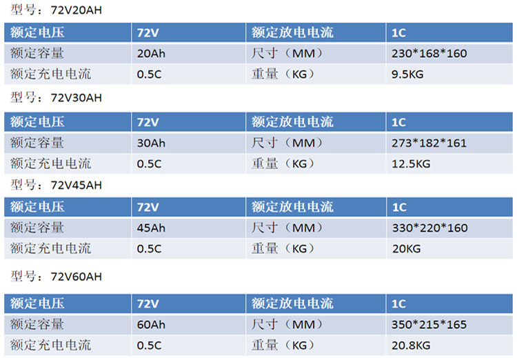 小型电动车电池组72V-参数.jpg