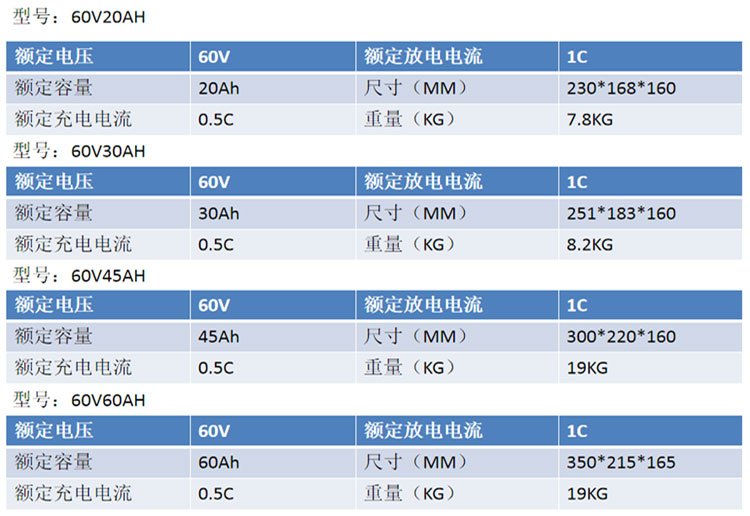 小型电动车电池组60V-参数.jpg