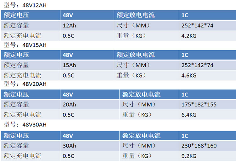 小型电动车电池组48V-参数.jpg