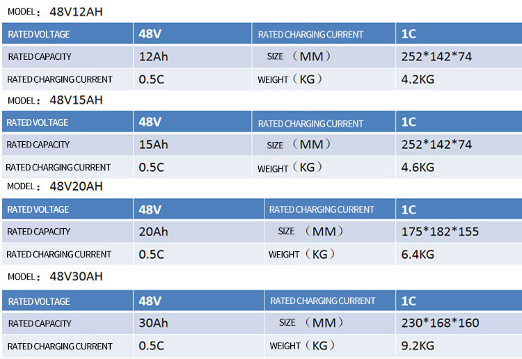 48V-parameters-of-small-electric-vehicle-battery-pack.jpg