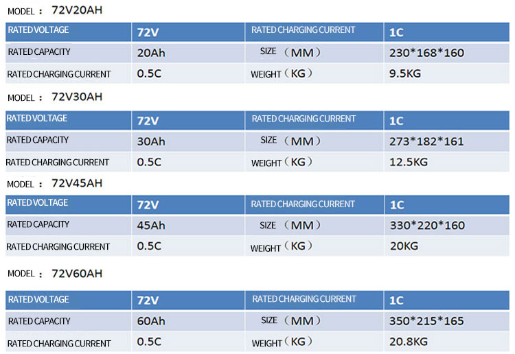 72V-parameters-of-small-electric-vehicle-battery-pack.jpg